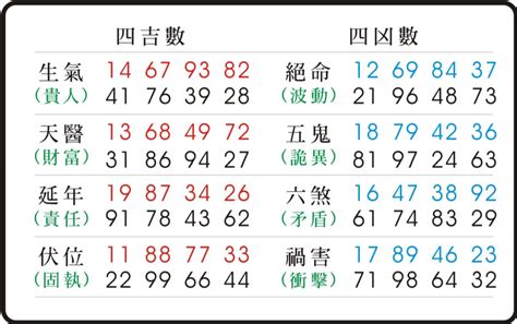 數字易經六煞|【數字易經六煞】號碼藏玄機！數字易經「六煞」揭秘。